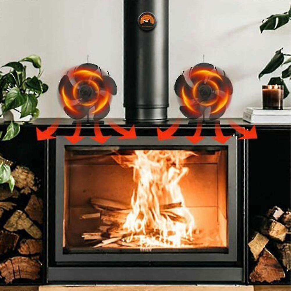 ventilator voor verwarming